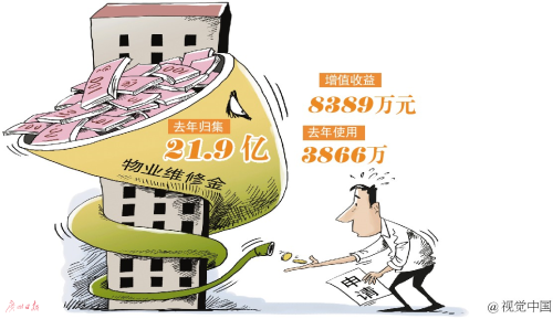 ɹ2015ҵרά޽ 鼯22ڻ3866