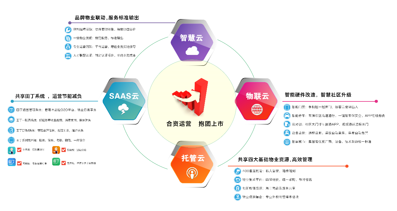 成本核算表格模板_事业收入核算的内容(2)