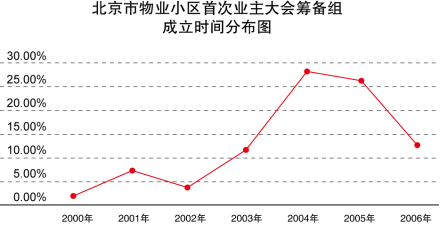 ҵС鱨棨