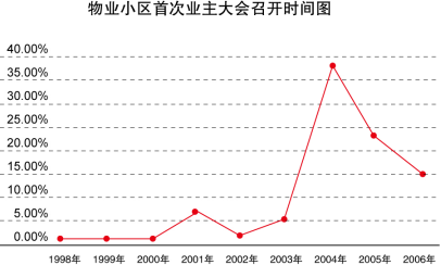 ҵС鱨棨