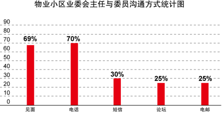 ҵС鱨棨