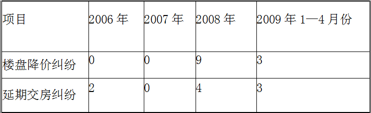 ΣҵҵӰ켰Բ