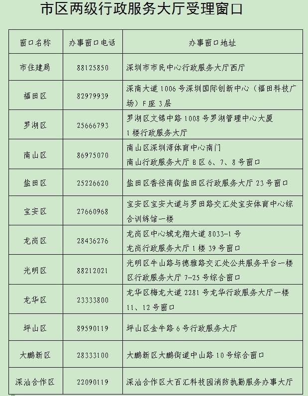 深圳市住房和建设局关于承接建设工程消防设计审查及消防验收职责的公告