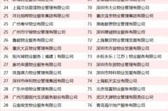 2016中国物业服务百强企业名单