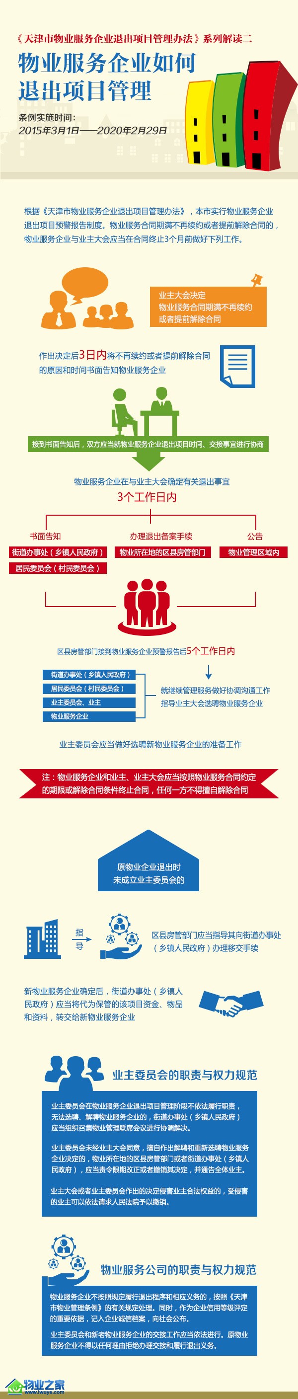 图解天津市物业服务企业如何退出项目管理