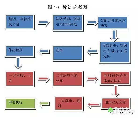 业主改造阳台被诉 用案例告诉你物业官司该怎么打