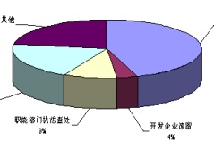 有效投诉523件 市区三季度业主诉求热点有哪些？